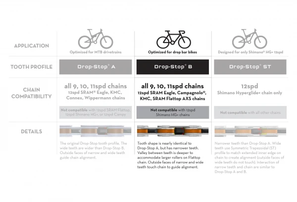 Plateau Wolf Tooth Direct Mount Sram Drop-Stop B Noir 2 Plateau Wolf Tooth Direct Mount Sram Drop-Stop B Noir – Image 2