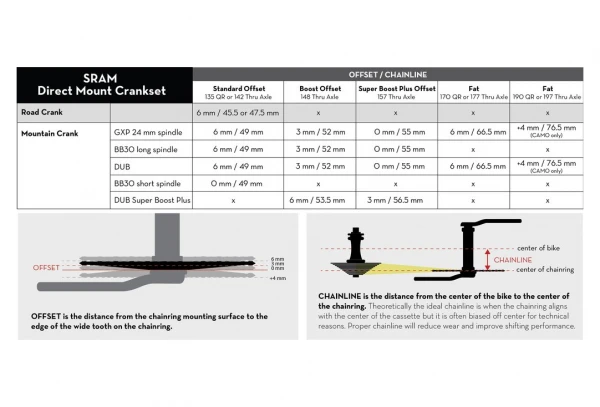 Plateau Wolf Tooth Direct Mount Sram Drop-Stop B Noir 4 Plateau Wolf Tooth Direct Mount Sram Drop-Stop B Noir – Image 4
