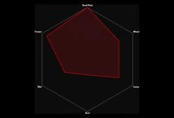 Pneu Vittoria Terreno Dry 700c Graphene G2.0 Tubeless Ready Marron -Cyclocross Soldes Boutique unnamed file 15