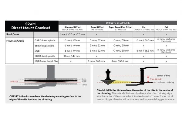 Plateau Ovale Wolf Tooth Elliptical Direct Mount Sram Drop-Stop B Noir 5 Plateau Ovale Wolf Tooth Elliptical Direct Mount Sram Drop-Stop B Noir – Image 5
